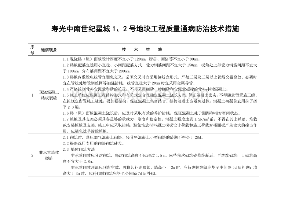 工程质量通病防治技术措施二十条.docx_第1页