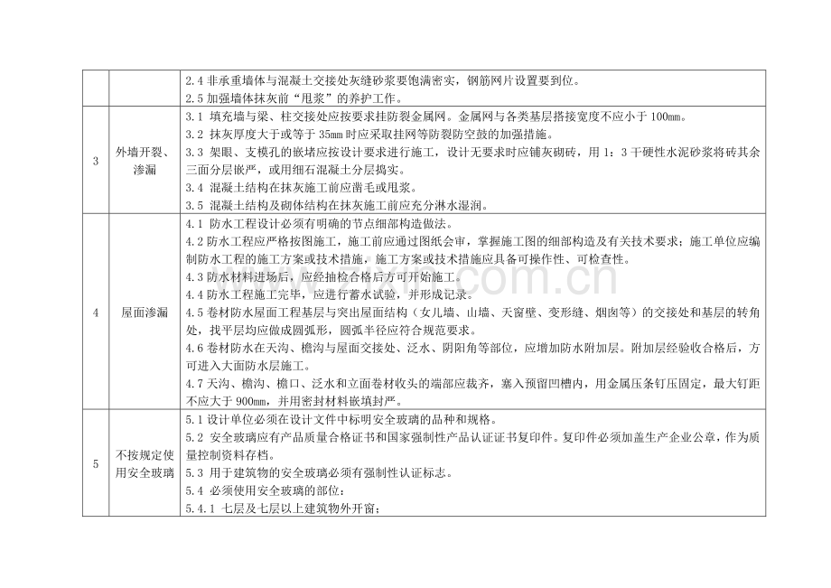 工程质量通病防治技术措施二十条.docx_第2页