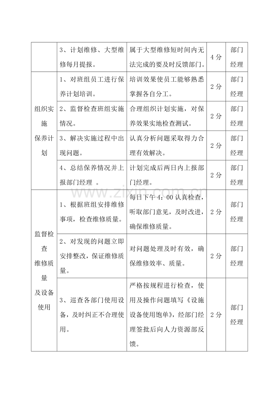 工程部维修配电主管岗位工作流程、标准及考核.docx_第2页