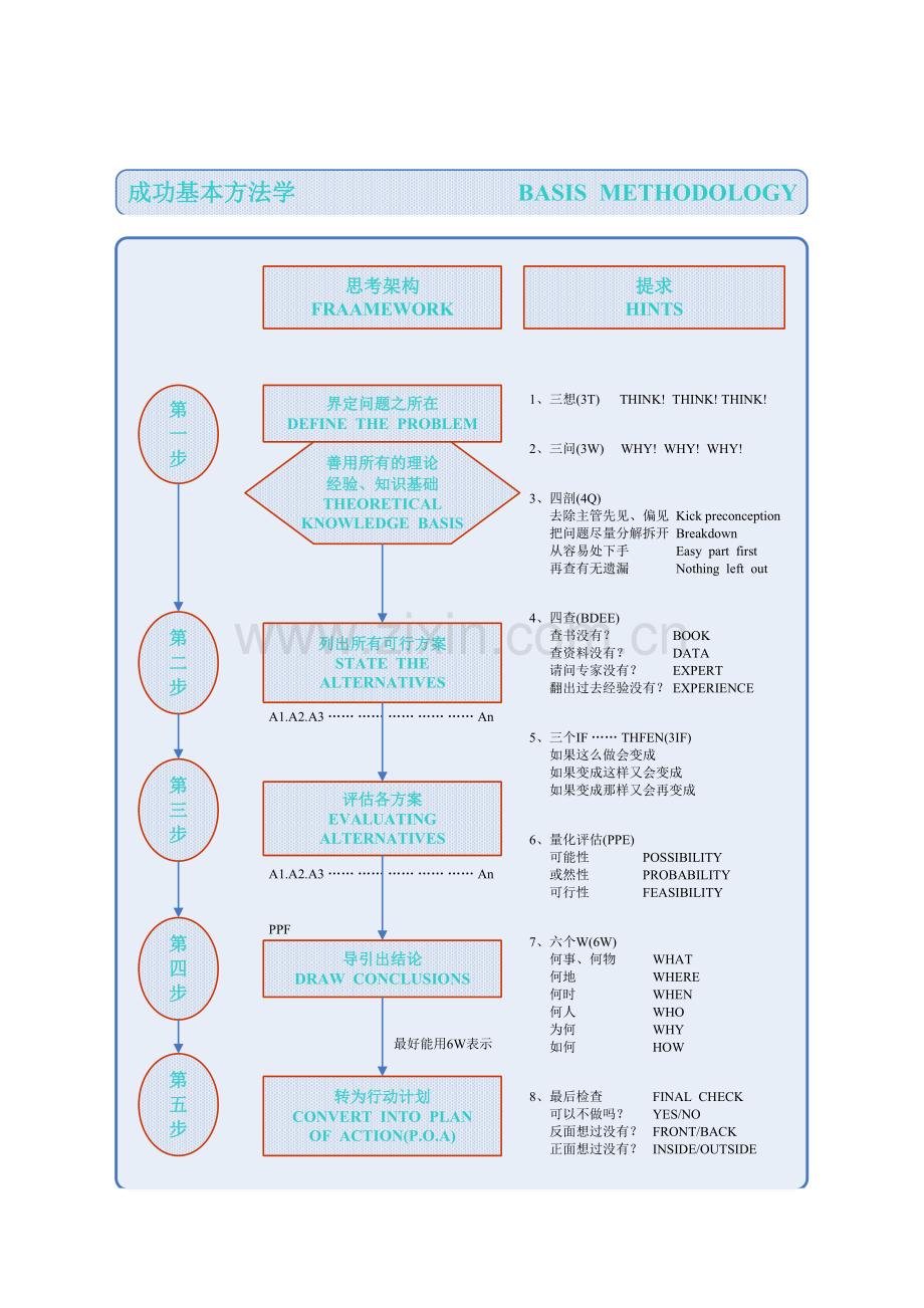 成功基本方法学.doc_第1页