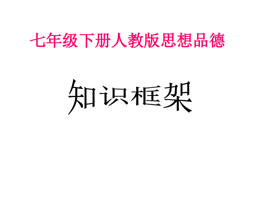 七年级思品下册知识框架.ppt_第1页
