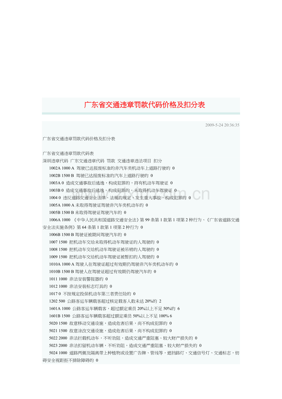 广东省交通违章罚款代码价格与扣分.docx_第1页
