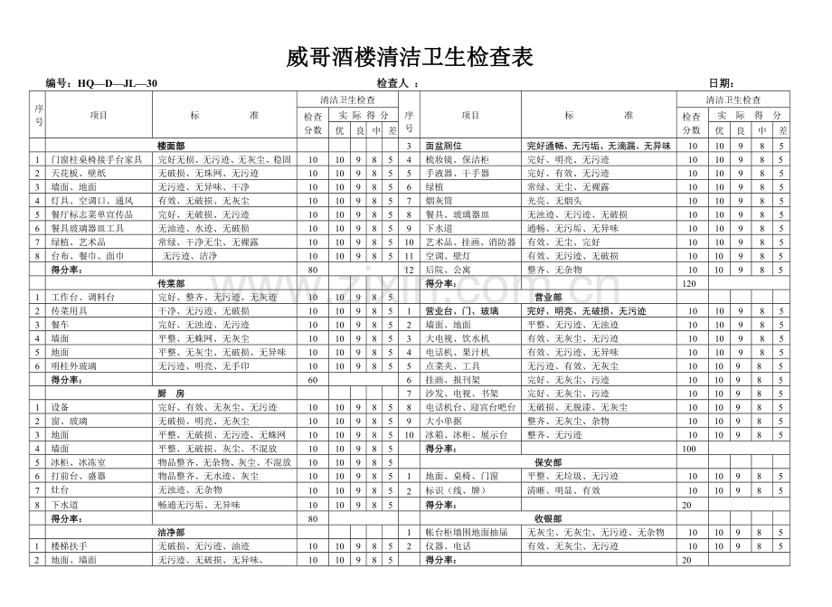 威哥酒楼清洁卫生检查表.docx_第1页