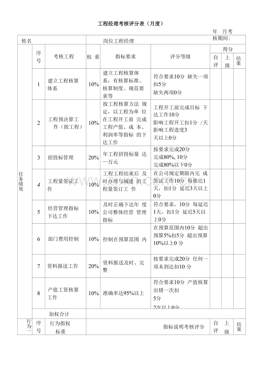 绩效考核表(工程经理).docx_第1页
