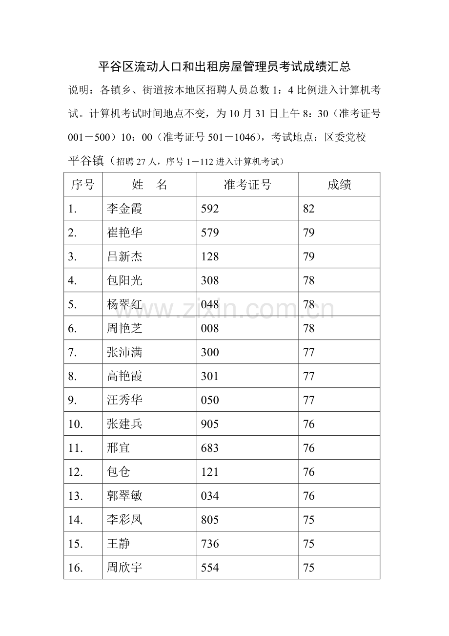 平谷区流动人口和出租房屋管理员考试成绩汇总.docx_第1页