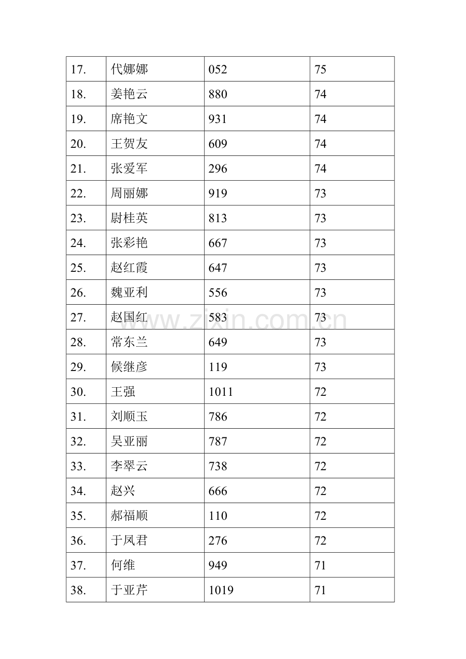 平谷区流动人口和出租房屋管理员考试成绩汇总.docx_第2页