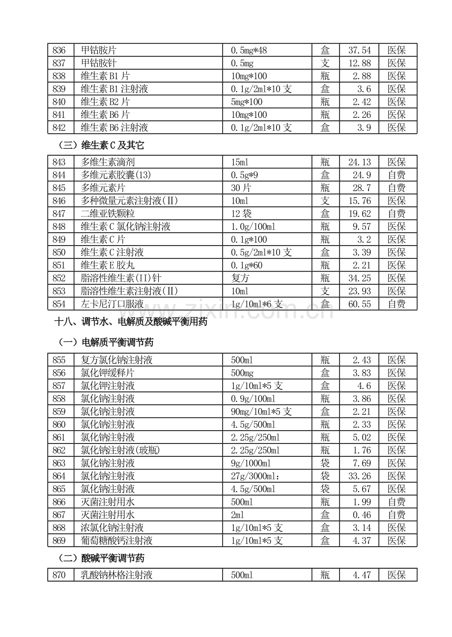 宝安区人民医院药品目录(西药).docx_第2页