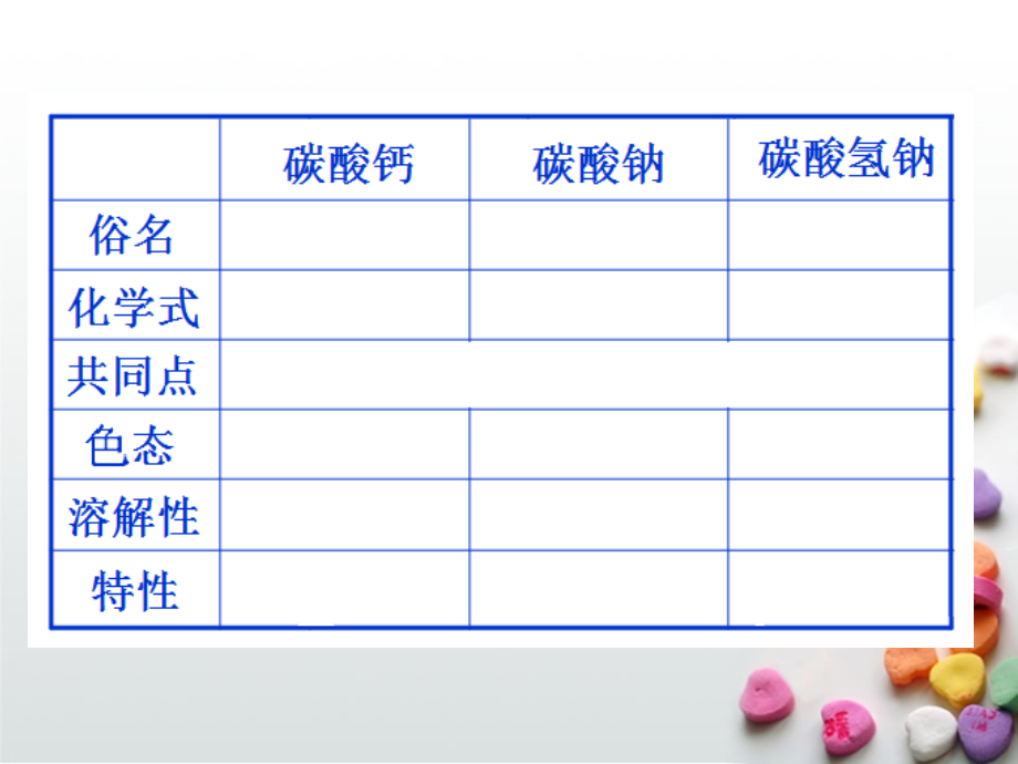身边的碳酸盐.ppt_第2页
