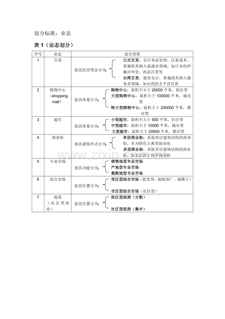 商业地产定位模型.docx_第2页