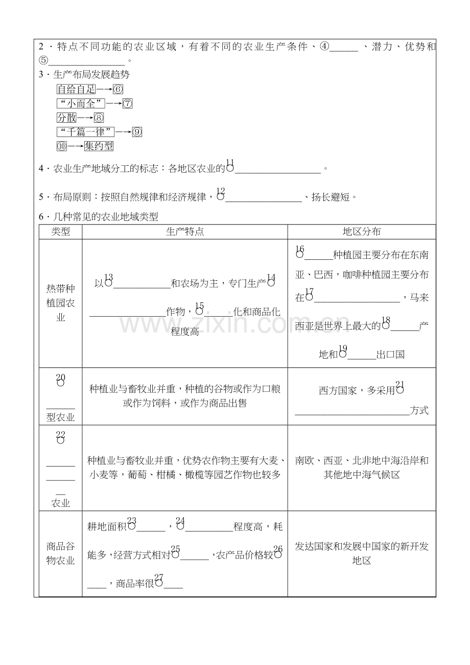 地理学--农业地域类型复习资料.docx_第2页