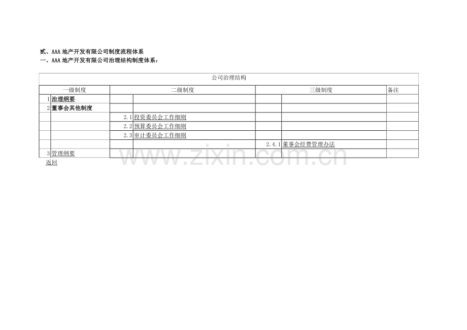 房地产开发有限公司制度流程体系.docx_第2页