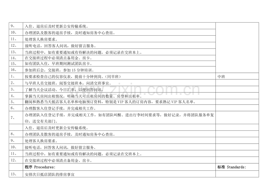 惠港酒店前台实操sop.docx_第2页