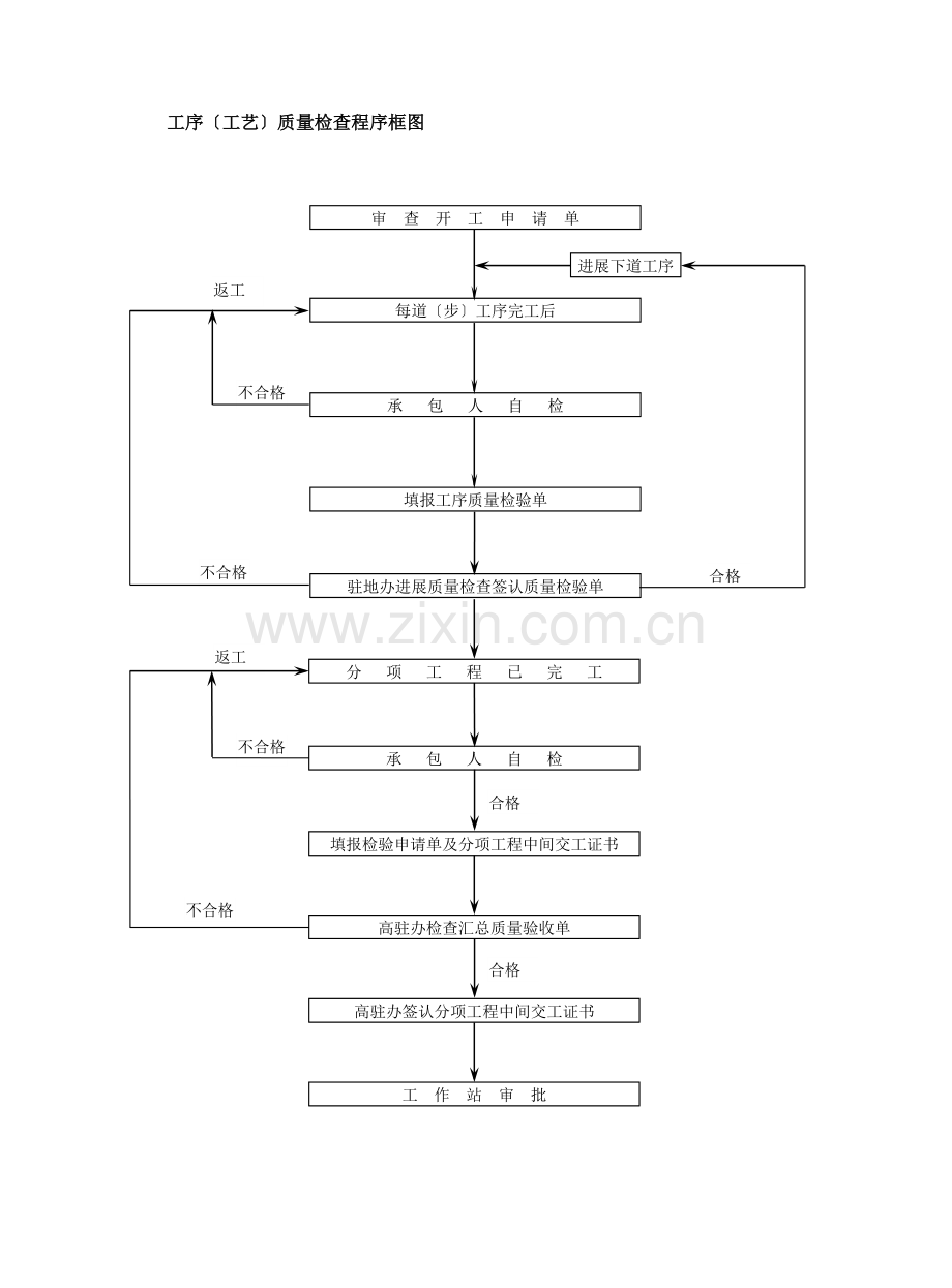 路桥监理工作流程图.doc_第2页