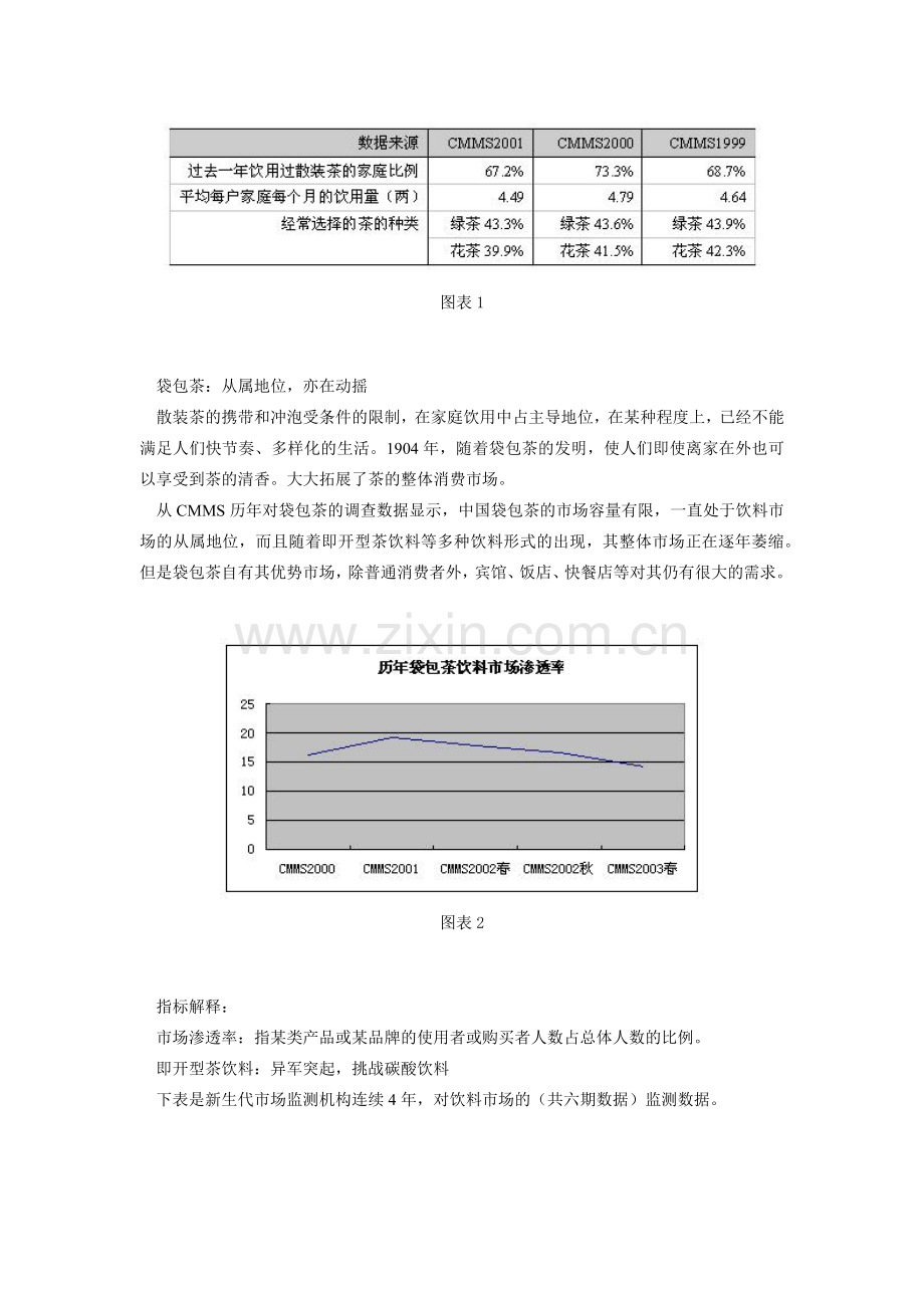 异军突起茶饮料——CMMS解读中国茶饮料市场.docx_第2页