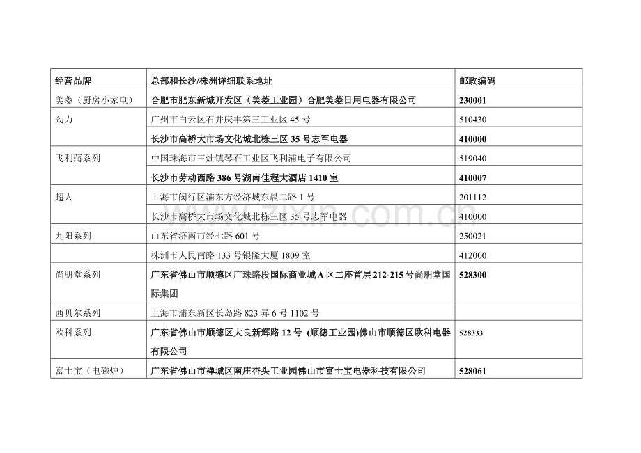 小家电品牌全攻略.docx_第1页