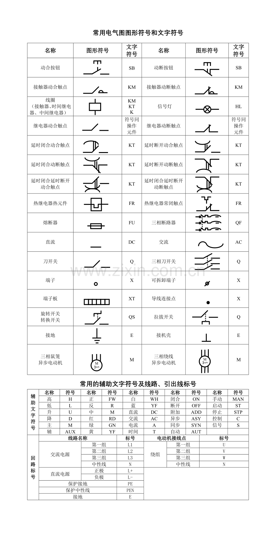 常用电气图图形符号和文字符号-湖北汽车工业学院.docx_第1页