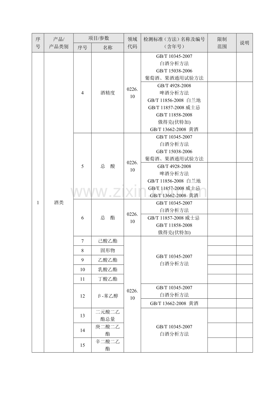广东省酒类检测中心.docx_第2页