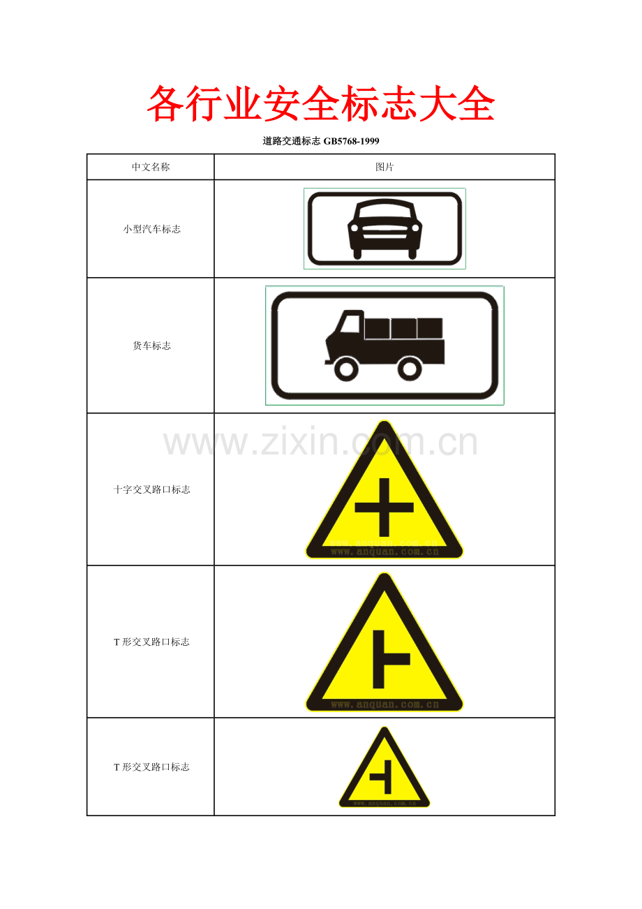 各行业安全标志大全交通篇.docx_第1页
