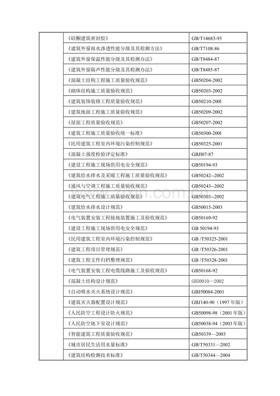 建设部办公楼南配楼抗震加固及装修改造工程施工组织设计.docx_第2页