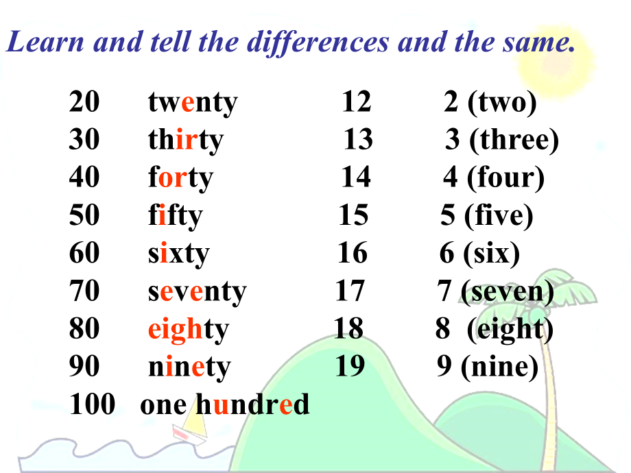 Unit3-How-do-you-get-to-school-Section-A课件.ppt_第2页