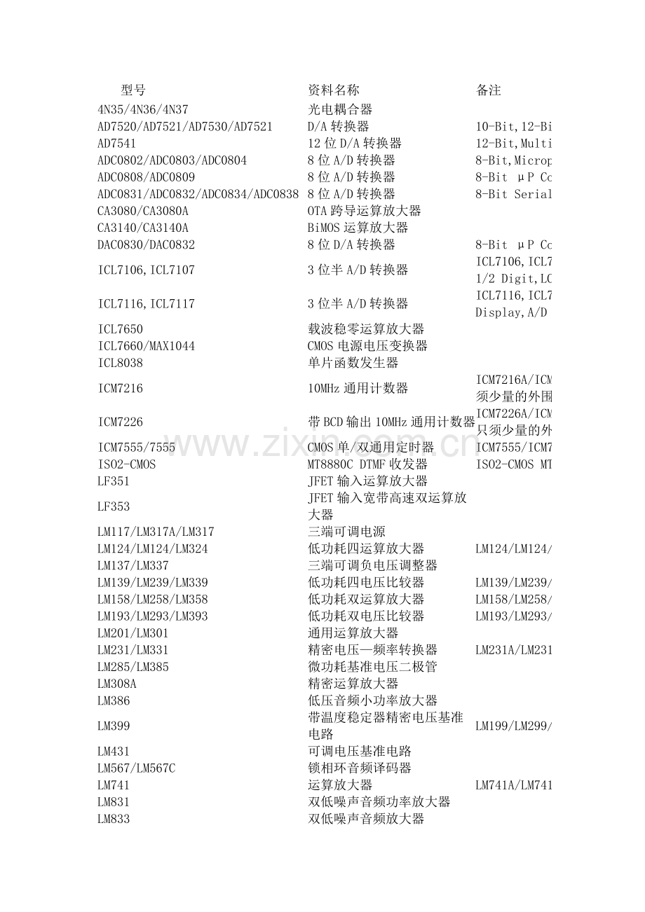 常用芯片介绍.docx_第1页