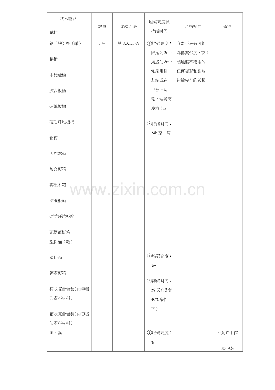 危险货物运输包装通用技术.docx_第2页