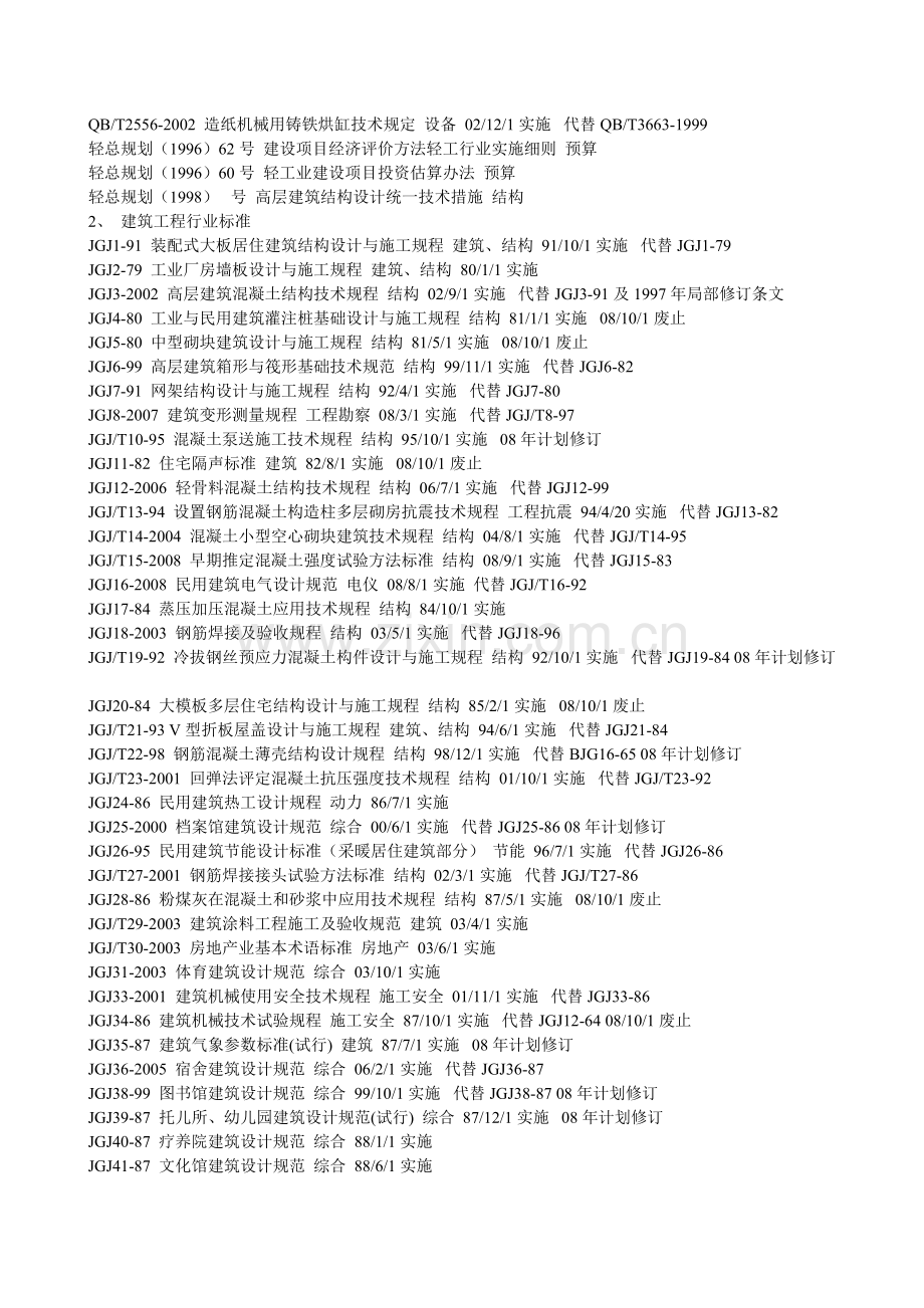 工程建设现行标准规范目录清单.docx_第2页