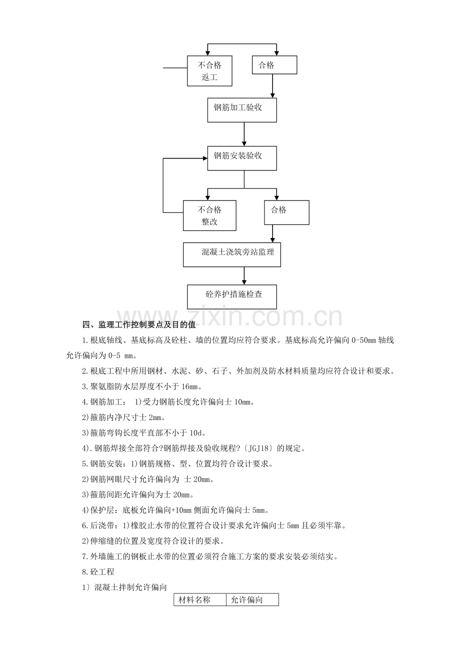 工商局综合楼基础工程监理实施细则.doc_第2页