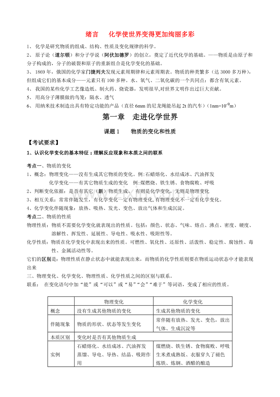 中考化学 考点知识总结 人教新课标版.doc_第1页