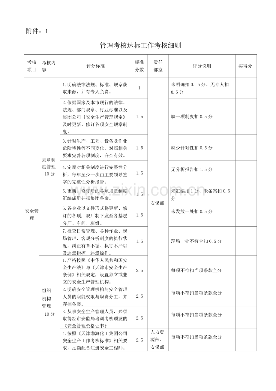 管理考核标准.docx_第1页