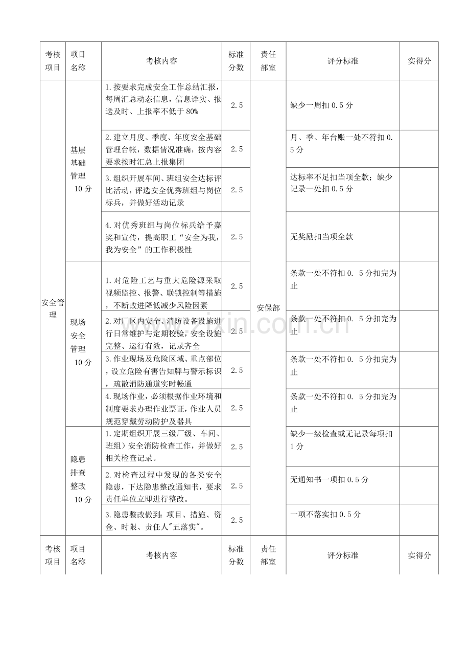 管理考核标准.docx_第2页