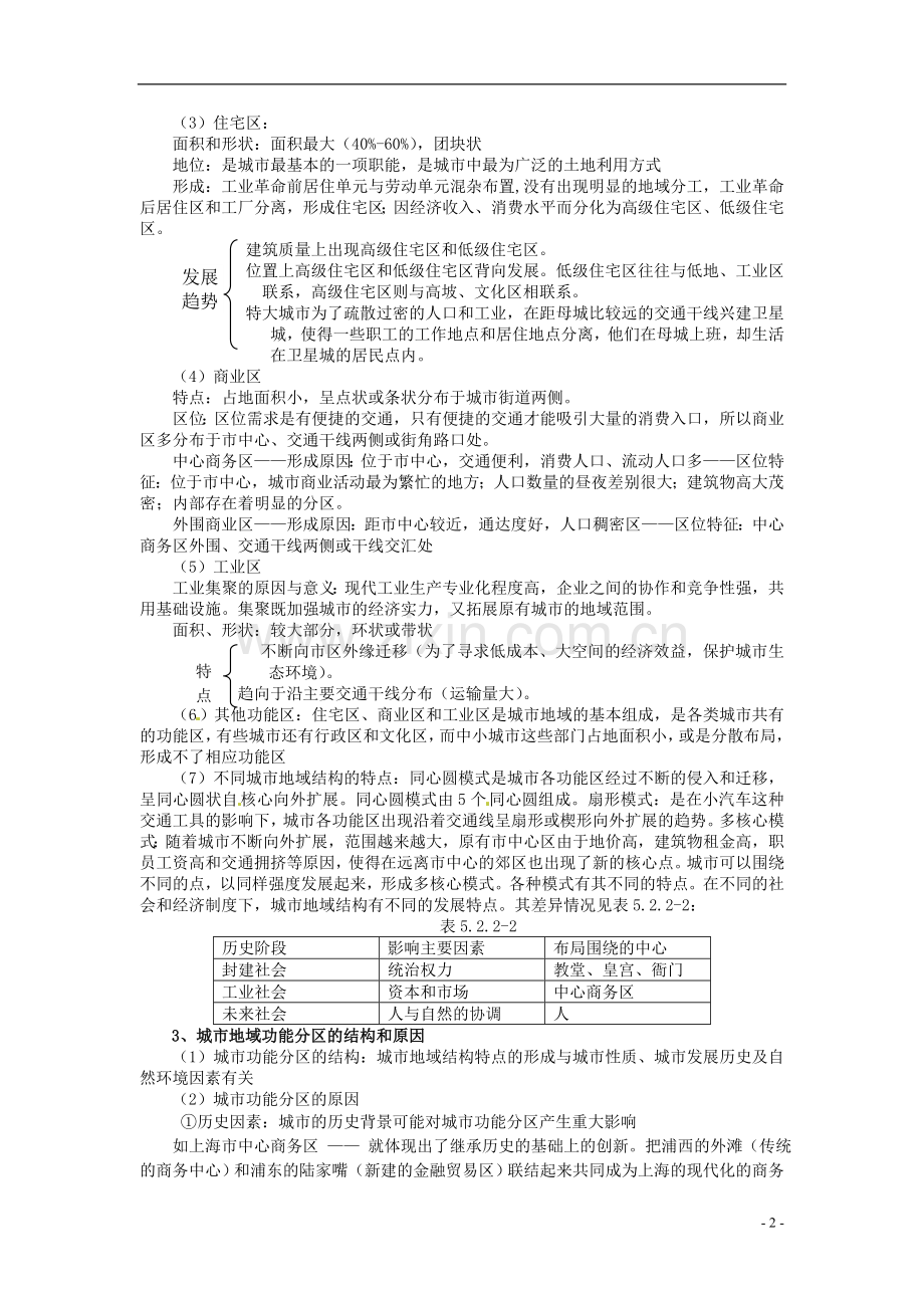 云南省陇川县第一中学高三地理-5.2.2城市地域结构教案.doc_第2页