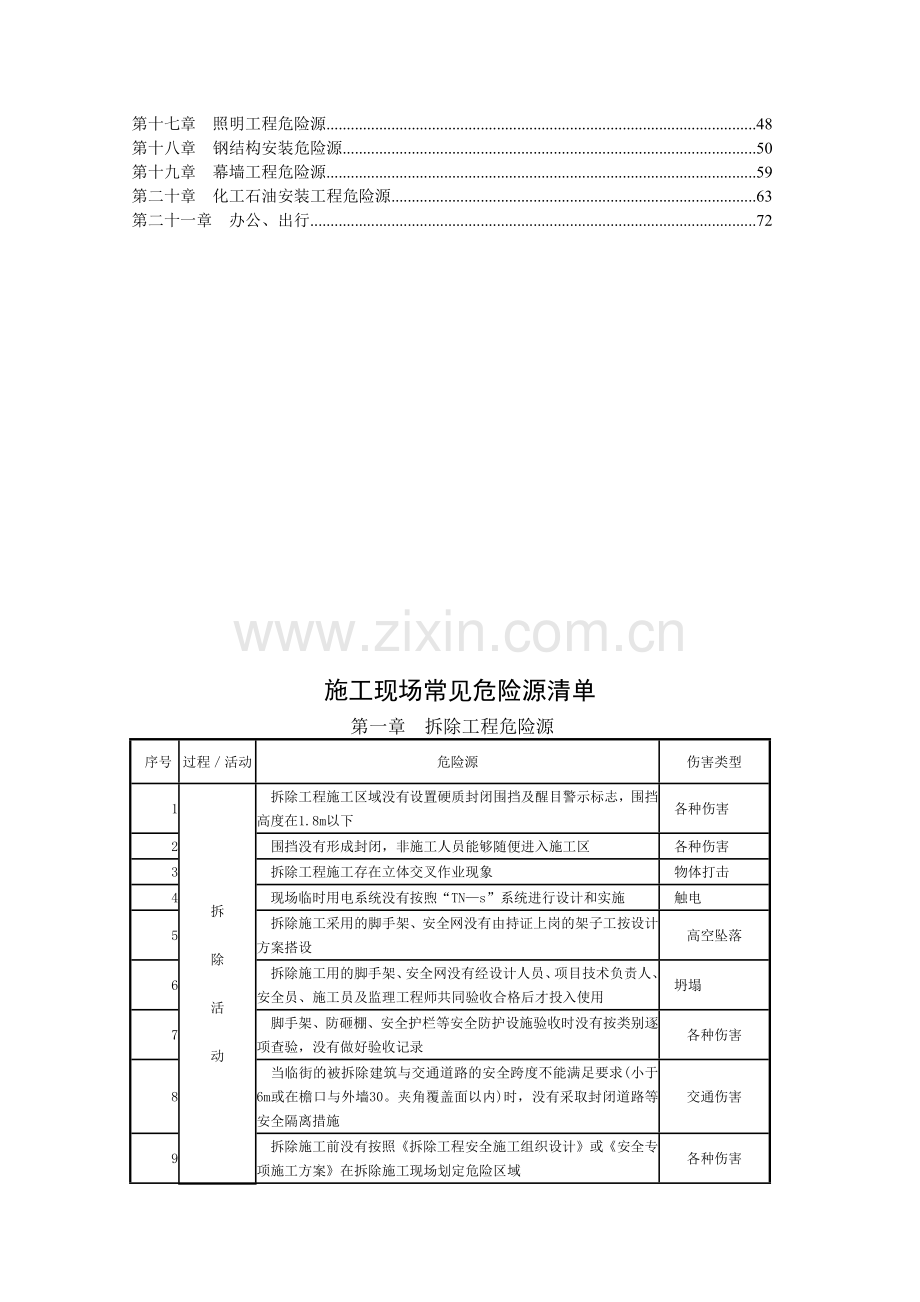 施工现场常见危险源清单(82页).doc_第2页