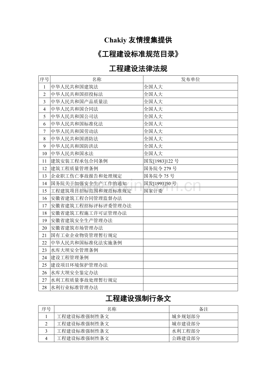 工程建设标准规范目录.docx_第1页