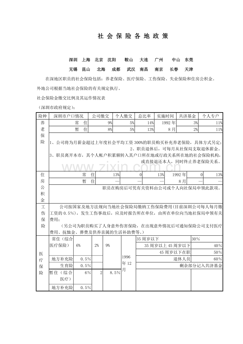 各地社会保险政策.docx_第1页