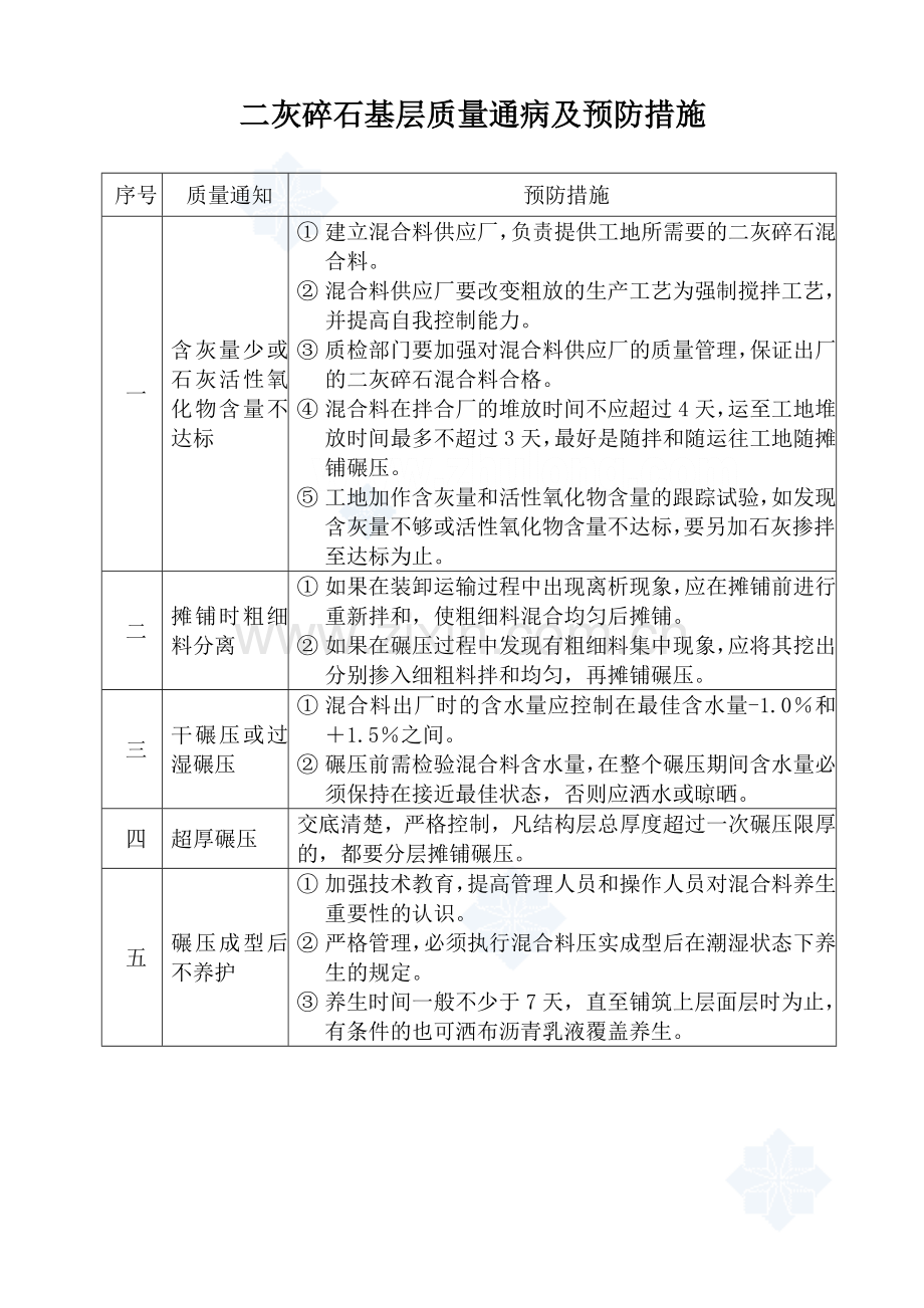 市政道路工程质量通病及防治措施.docx_第1页