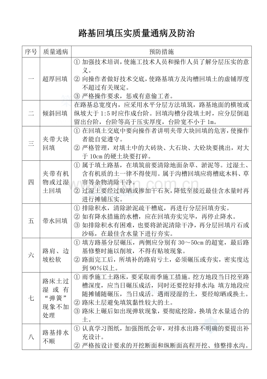 市政道路工程质量通病及防治措施.docx_第2页