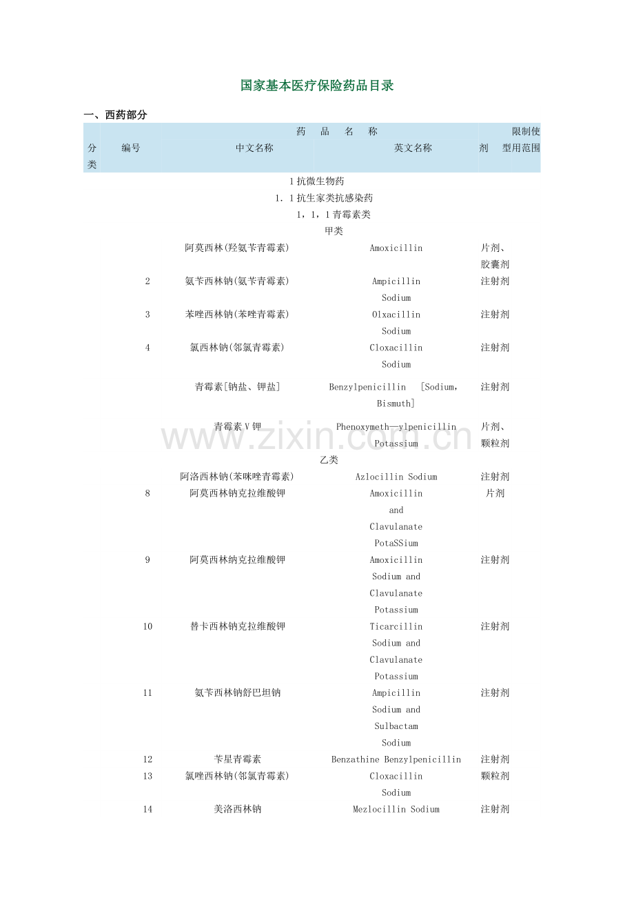 国家基本医疗保险药品目录.docx_第1页