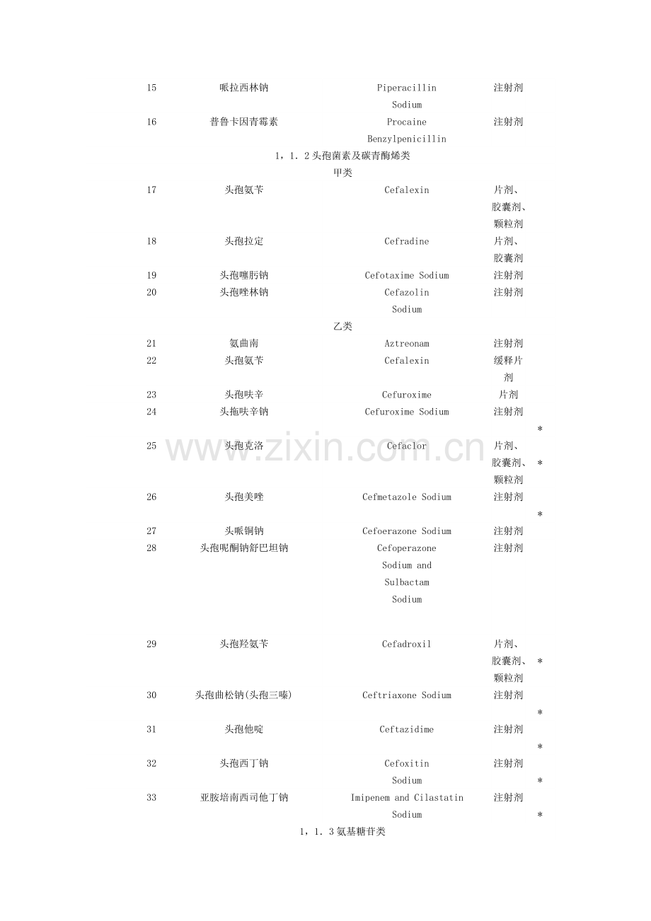 国家基本医疗保险药品目录.docx_第2页