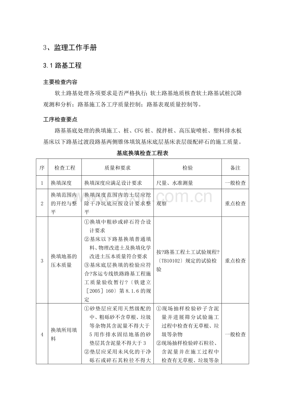 监理工作手册(验标内容).doc_第1页
