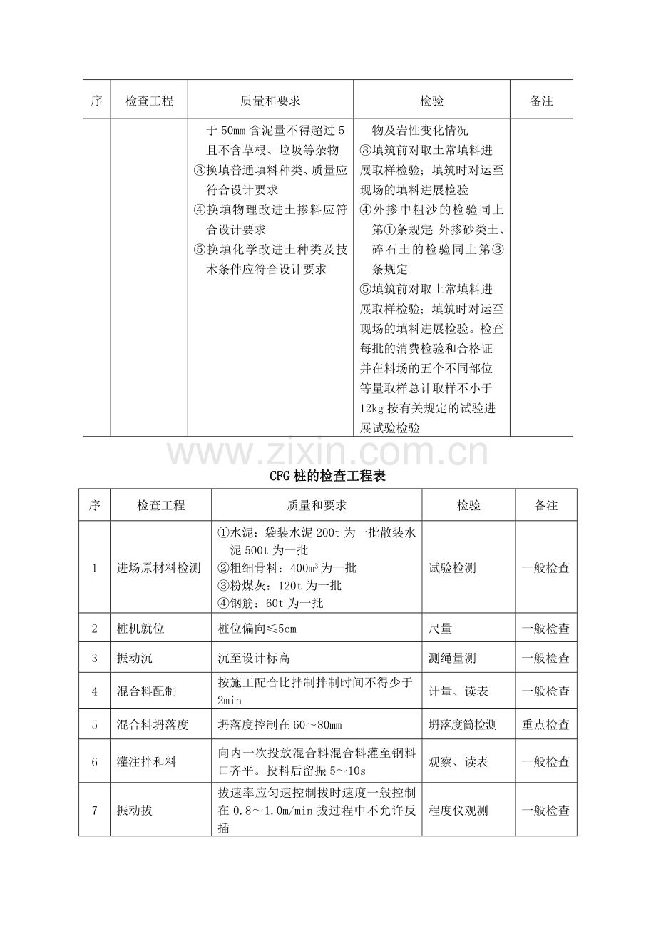监理工作手册(验标内容).doc_第2页