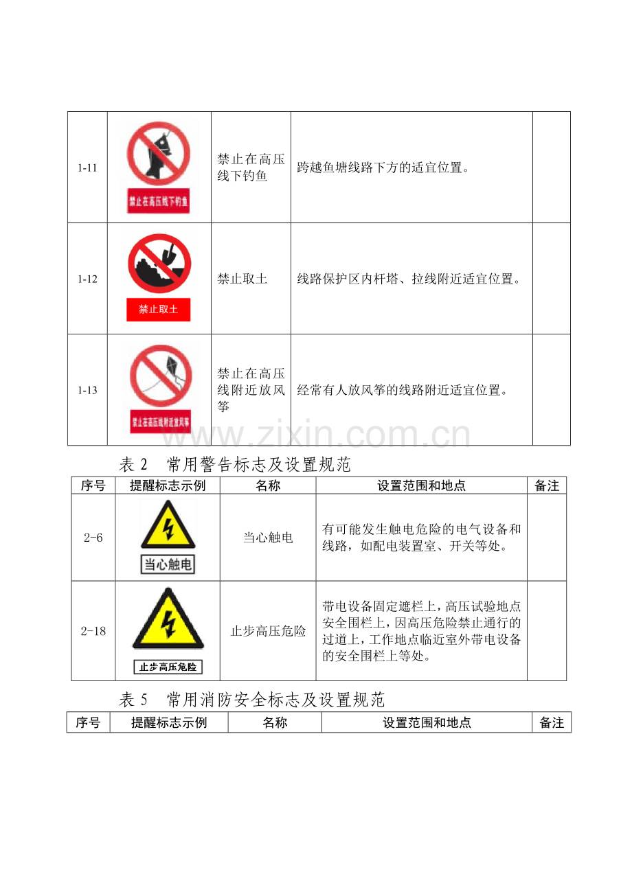 国家电网公司常用安全标志及设置规范.docx_第2页