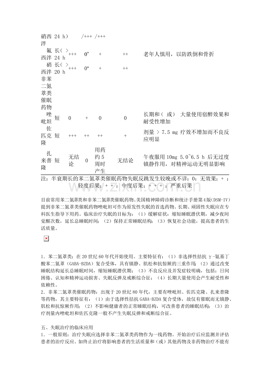 失眠定义、诊断及药物治疗专家共识（草案）.docx_第2页
