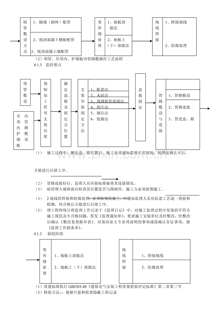 建筑电气照明安装工程监理细则概述.docx_第2页