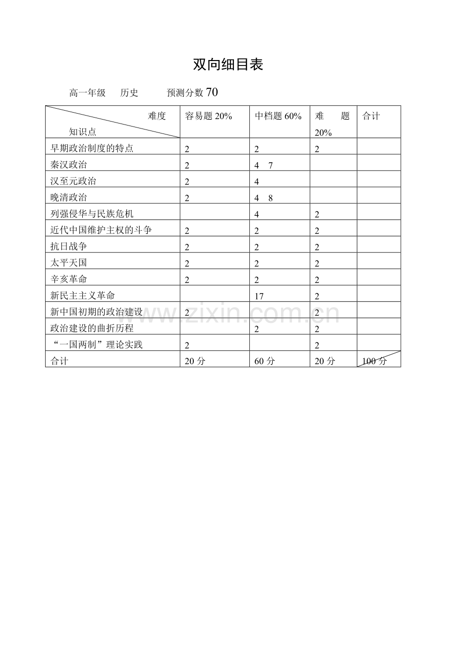 细目表3 .doc_第1页