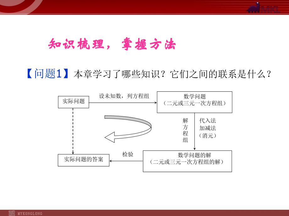 第八章复习小结.ppt_第2页