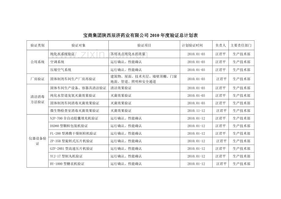 宝商集团陕西辰济药业有限公司.docx_第2页