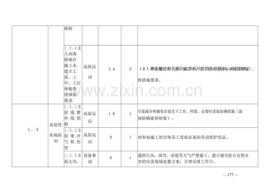 施工安全固有风险识别清册.docx_第2页