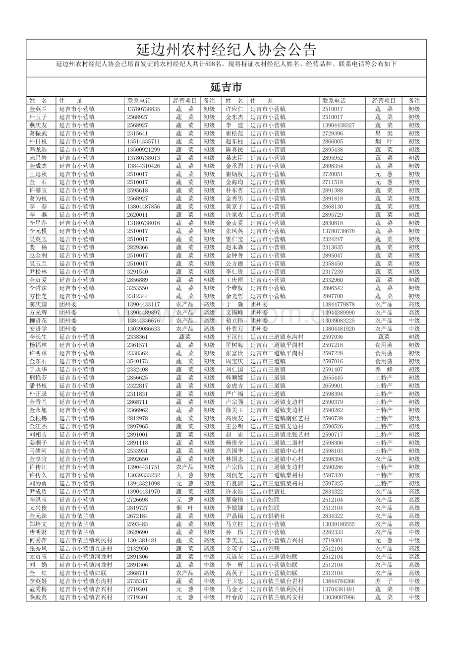 延边州农村经纪人协会公告-＝延边农业信息网＝.docx_第1页