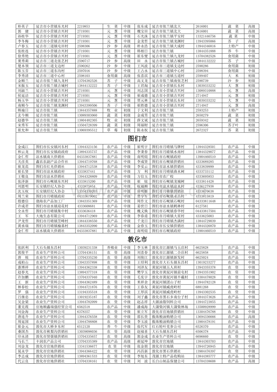 延边州农村经纪人协会公告-＝延边农业信息网＝.docx_第2页